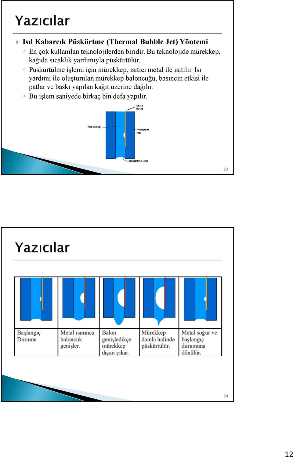 Püskürtülme işlemi için mürekkep, ısıtıcı metal ile ısıtılır.