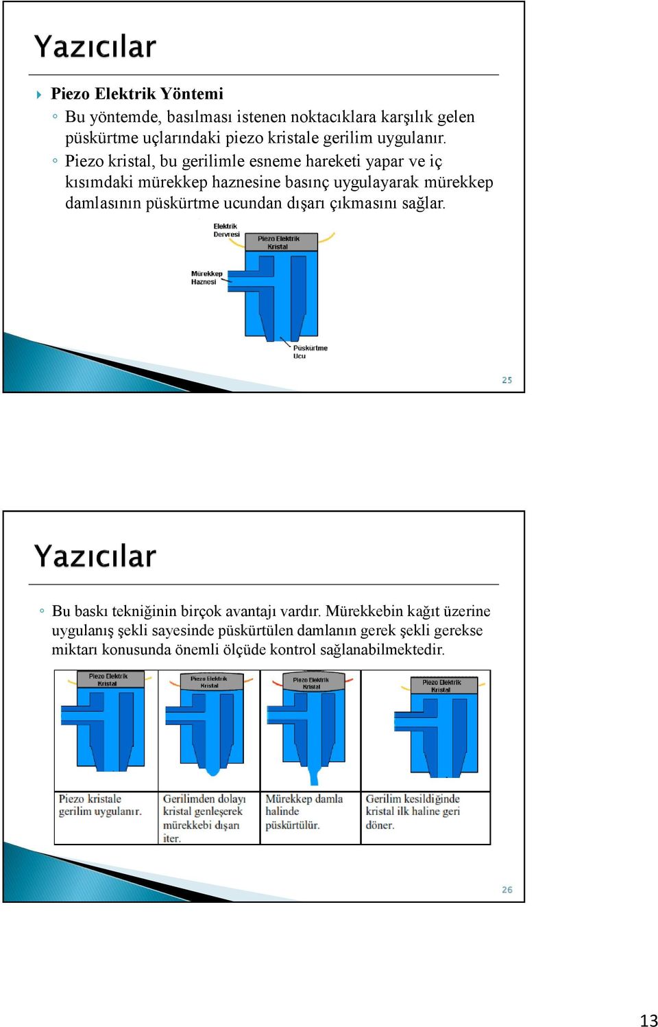 Piezo kristal, bu gerilimle esneme hareketi yapar ve iç kısımdaki mürekkep haznesine basınç uygulayarak mürekkep damlasının