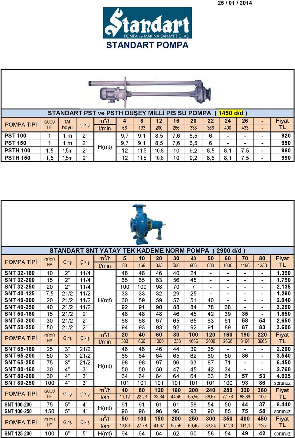 TEK KADEME NORM POMPA ( 2900 d/d ) Giriş Çıkış m 3 /h 5 10 20 30 40 50 60 70 80 Fiyat 83 166 333 500 666 833 1000 1166 1333 SNT 32-160 10 2 11/4 48 48 46 40 24 - - - - 1.