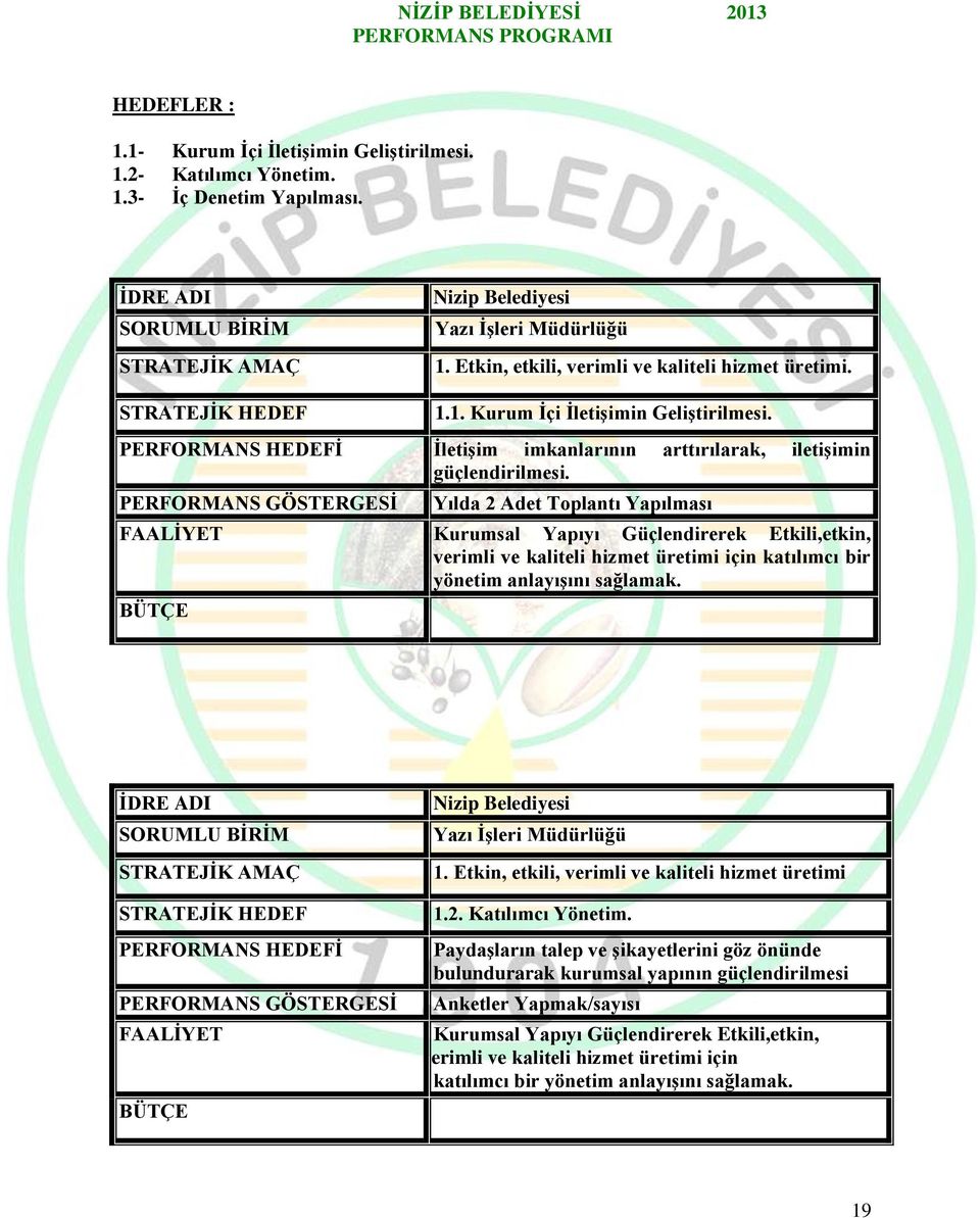 Etkin, etkili, verimli ve kaliteli hizmet üretimi 1.2. Katılımcı Yönetim.