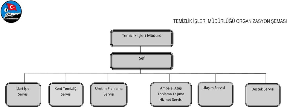 Servisi Üretim Planlama Servisi Ambalaj Atığı Toplama