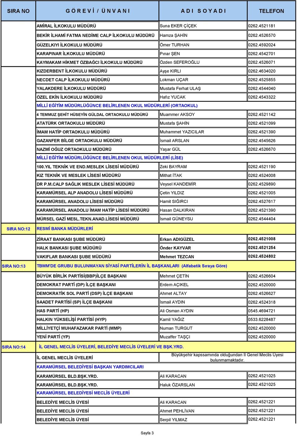 4634020 NECDET CALP İLKOKULU MÜDÜRÜ Lokman UÇAR 0262.4525855 YALAKDERE İLKOKULU MÜDÜRÜ Mustafa Ferhat ULAŞ 0262.4544040 ÖZEL EKİN İLKOKULU MÜDÜRÜ Hafız YUCAK 0262.