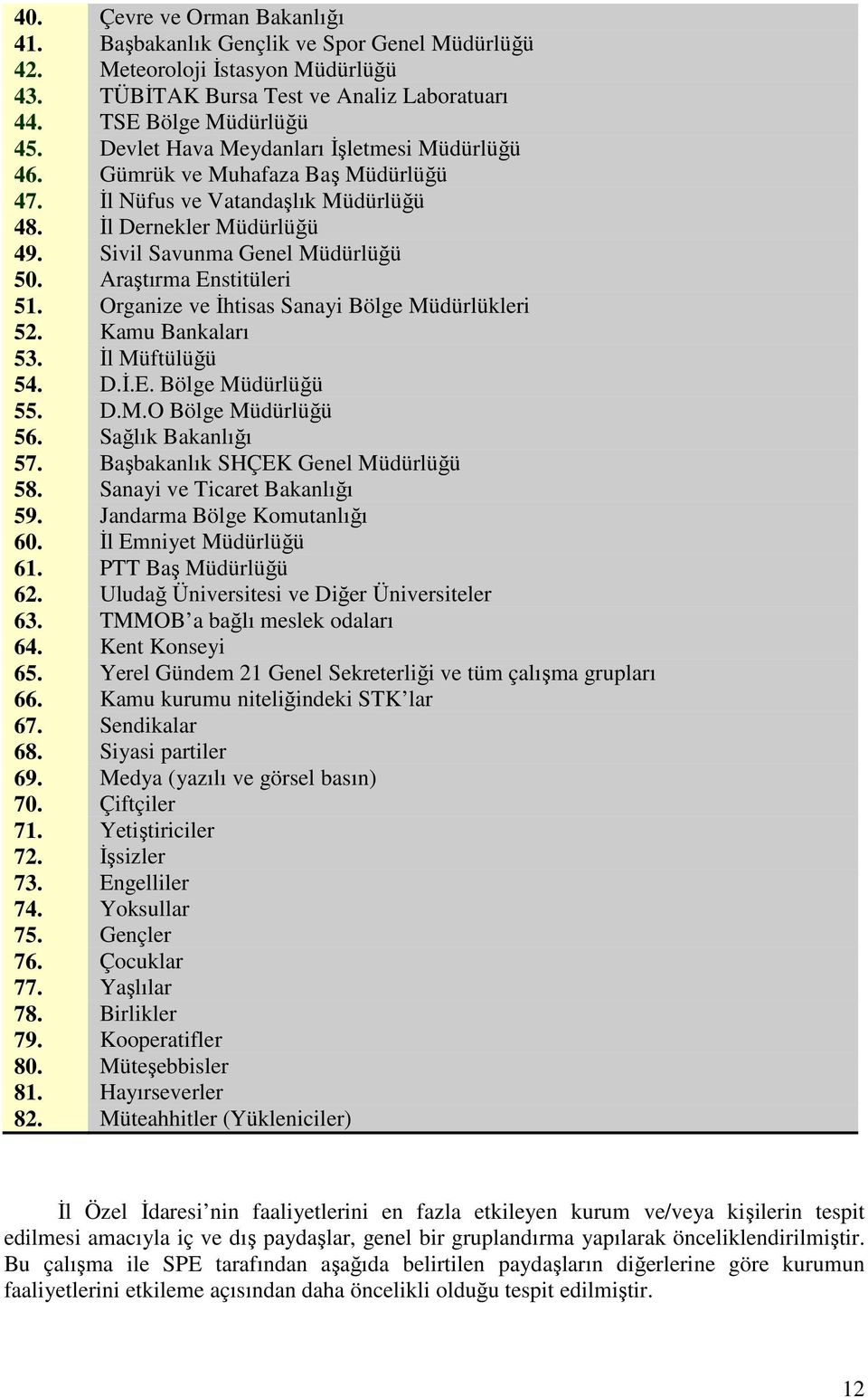 Araştırma Enstitüleri 51. Organize ve Đhtisas Sanayi Bölge Müdürlükleri 52. Kamu Bankaları 53. Đl Müftülüğü 54. D.Đ.E. Bölge Müdürlüğü 55. D.M.O Bölge Müdürlüğü 56. Sağlık Bakanlığı 57.