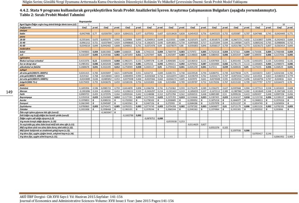 Tablo 2: Sıralı Probit Model Tahmini 149 Bgml Dgşkn:Ödğm vrglrn hng alnlrd klnlcğn blmk istrm.