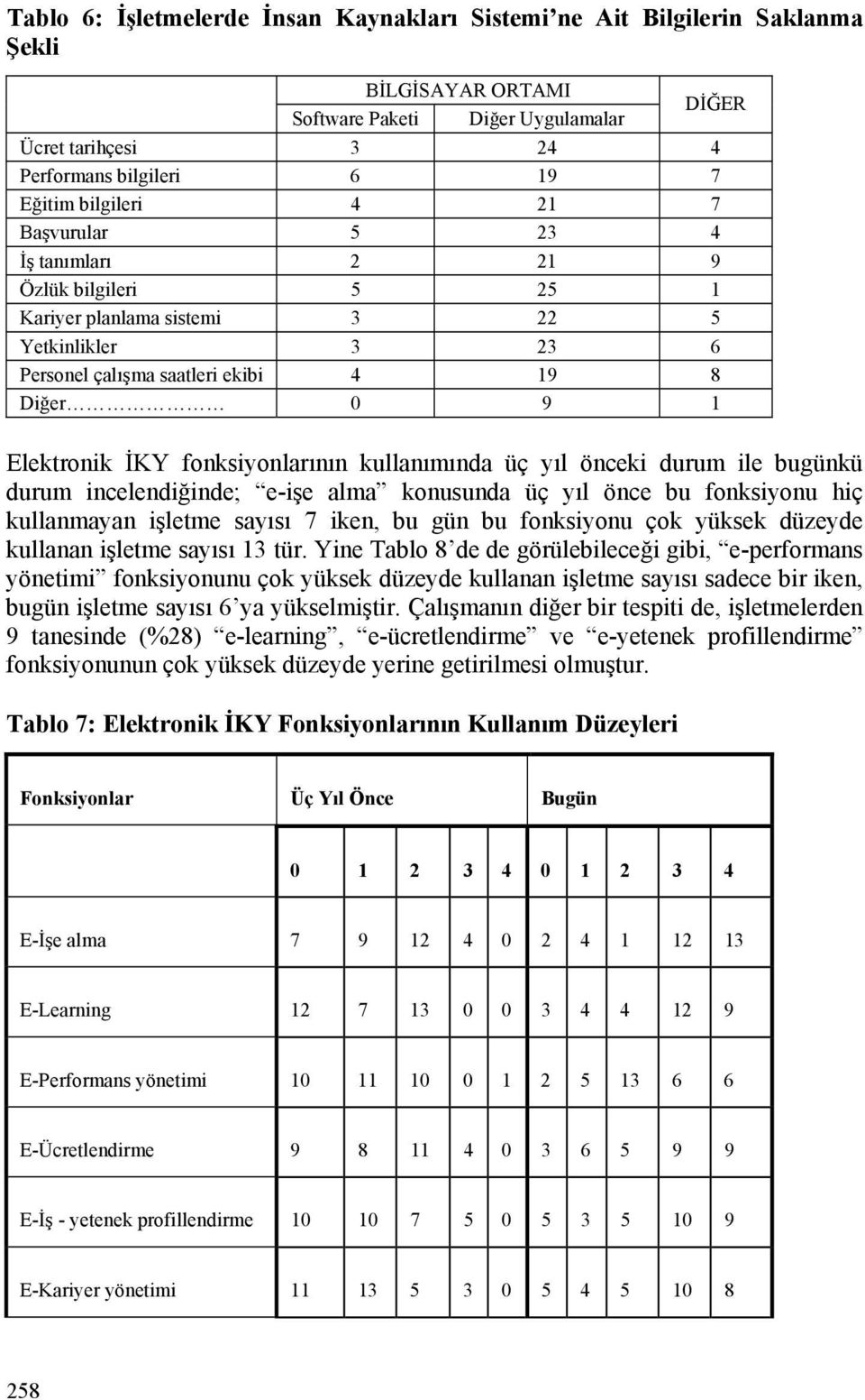 fonksiyonlarının kullanımında üç yıl önceki durum ile bugünkü durum incelendiğinde; e-işe alma konusunda üç yıl önce bu fonksiyonu hiç kullanmayan işletme sayısı 7 iken, bu gün bu fonksiyonu çok