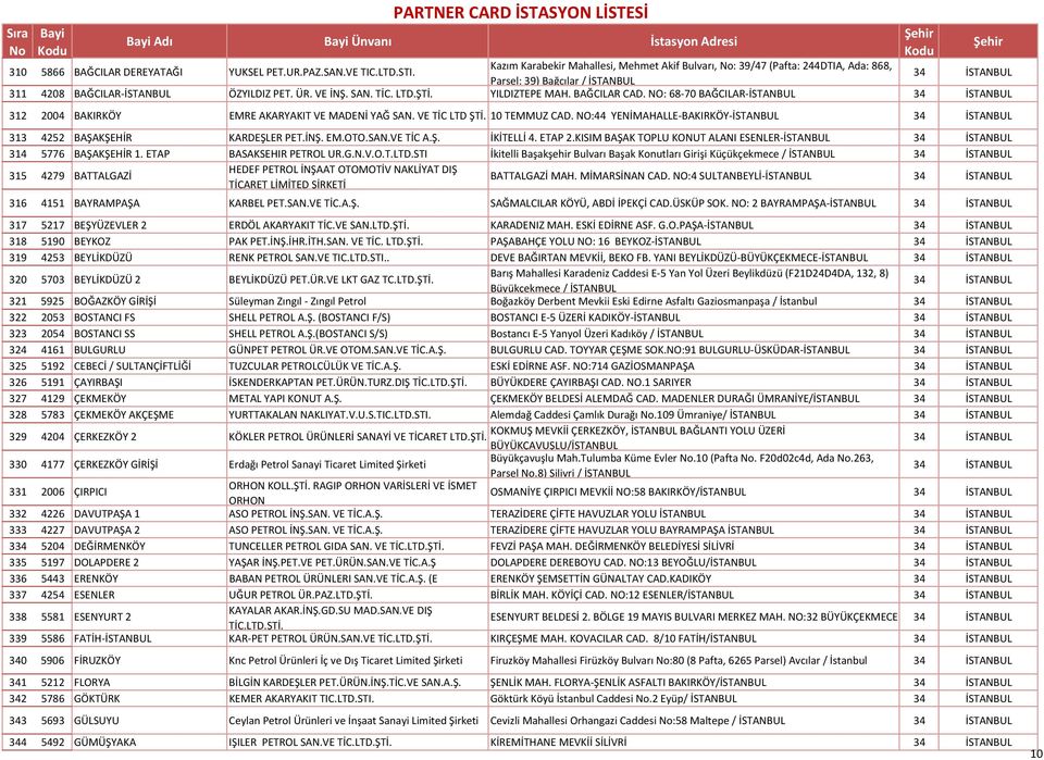 YILDIZTEPE MAH. BAĞCILAR CAD. NO: 68 70 BAĞCILAR İSTANBUL 312 2004 BAKIRKÖY EMRE AKARYAKIT VE MADENİ YAĞ SAN. VE TİC LTD ŞTİ. 10 TEMMUZ CAD.