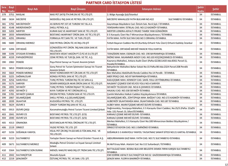 No:6 Şişli / İSTANBUL 382 4148 MERDİVENKÖY SHELL PETROL A.Ş. YENİSAHRA MAH. İSTİKLAL CAD. NO:12 KADIKÖY İSTANBUL 383 5203 MERTER KURAN GAZ VE AKARYAKIT SAN.