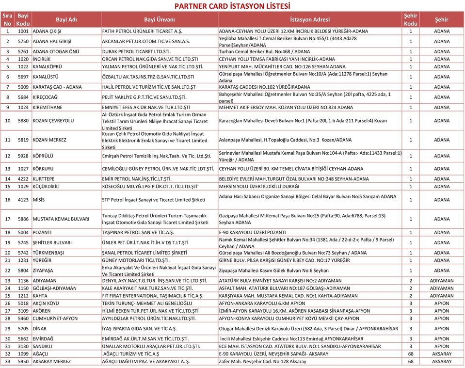 Cemal Beriker Bulvarı No:455/1 (4443 Ada78 Parsel)Seyhan/ADANA 1 ADANA 3 5761 ADANA OTOGAR ÖNÜ DURAK PETROL TICARET LTD.STI. Turhan Cemal Beriker Bul.