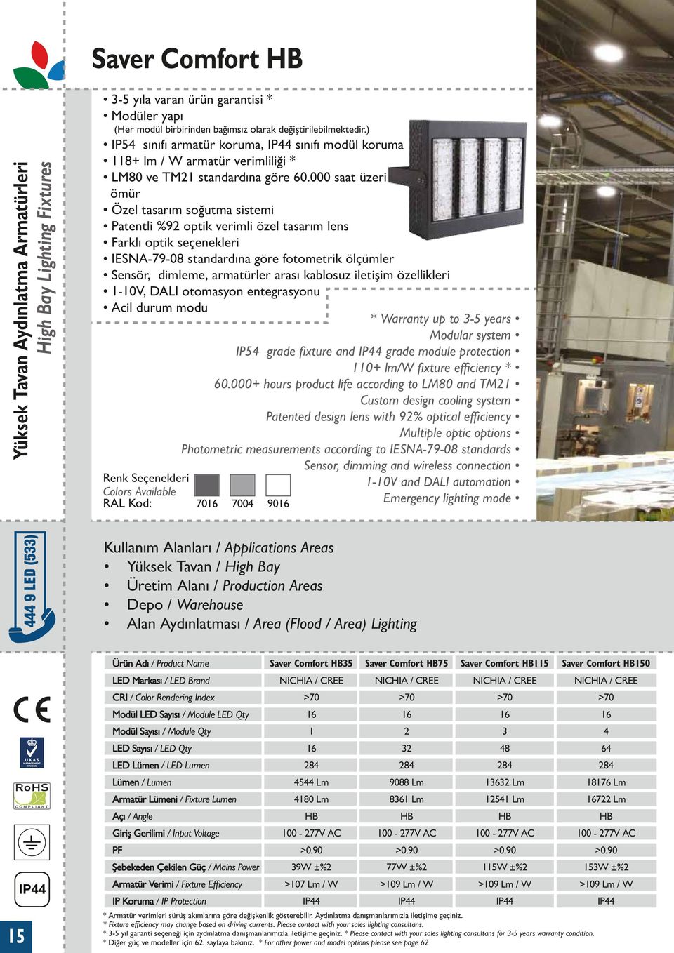 000 saat üzeri ömür Özel tasarım soğutma sistemi Patentli %92 optik verimli özel tasarım lens Farklı optik seçenekleri IESNA-79-08 standardına göre fotometrik ölçümler Sensör, dimleme, armatürler