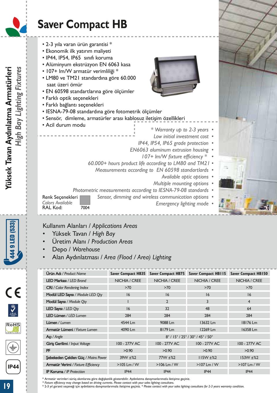 000 saat üzeri ömür EN 60598 standartlarına göre ölçümler Farklı optik seçenekleri Farklı bağlantı seçenekleri IESNA-79-08 standardına göre fotometrik ölçümler Sensör, dimleme, armatürler arası