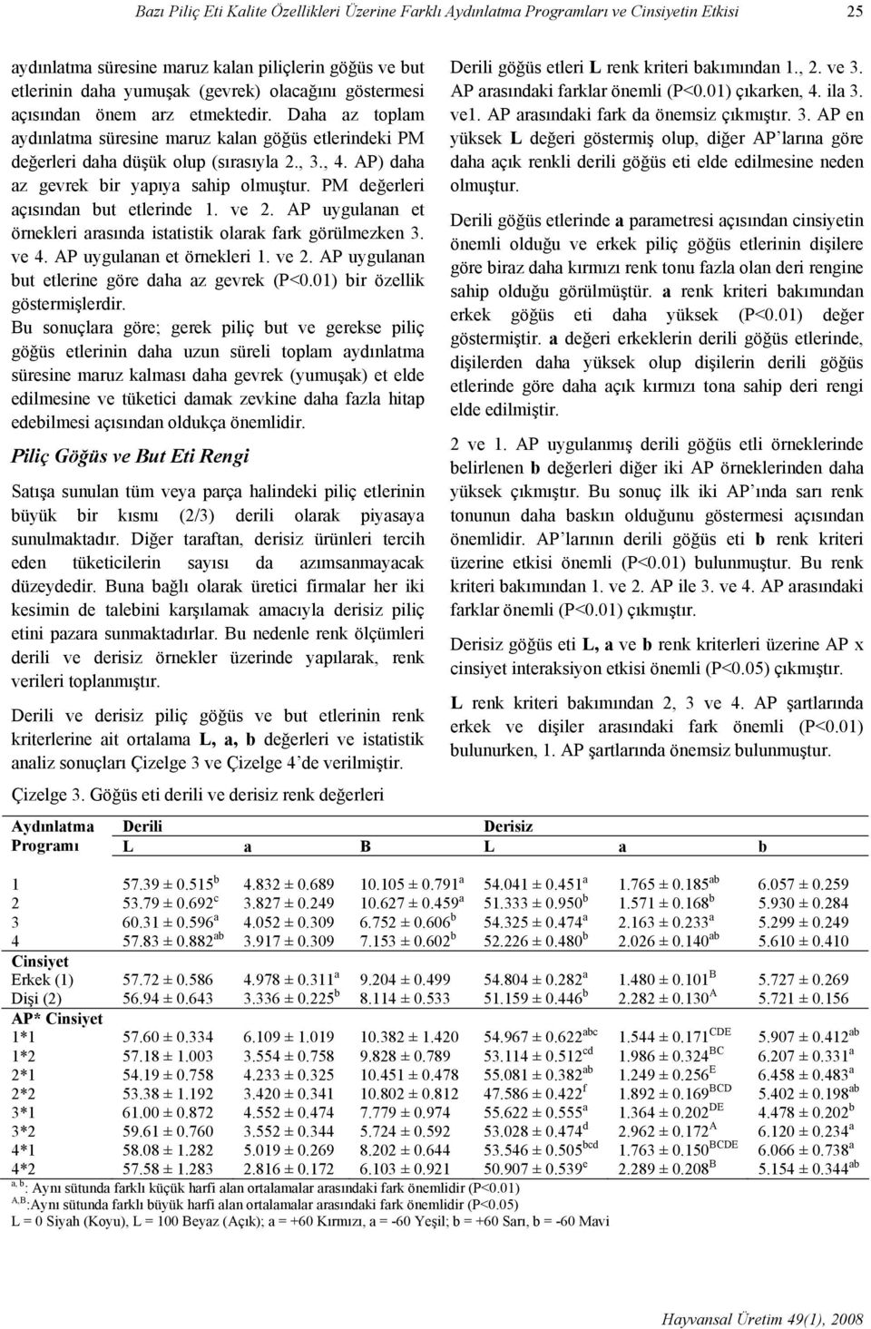 PM değerleri açısından but etlerinde 1. ve 2. AP uygulanan et örnekleri arasında istatistik olarak fark görülmezken 3. ve 4. AP uygulanan et örnekleri 1. ve 2. AP uygulanan but etlerine göre daha az gevrek (P<0.