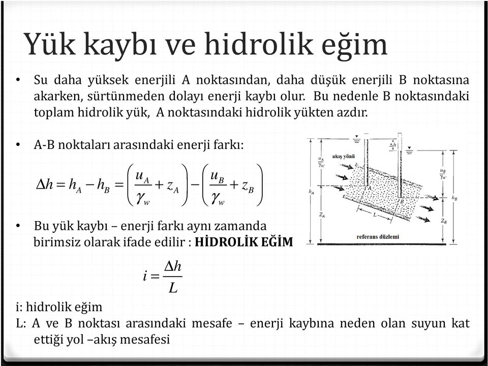 A-B noktaları arasındaki enerji farkı: u A u B h = ha hb = + za + zb γ w γ w Buyükkaybı enerjifarkıaynızamanda birimsiz olarak