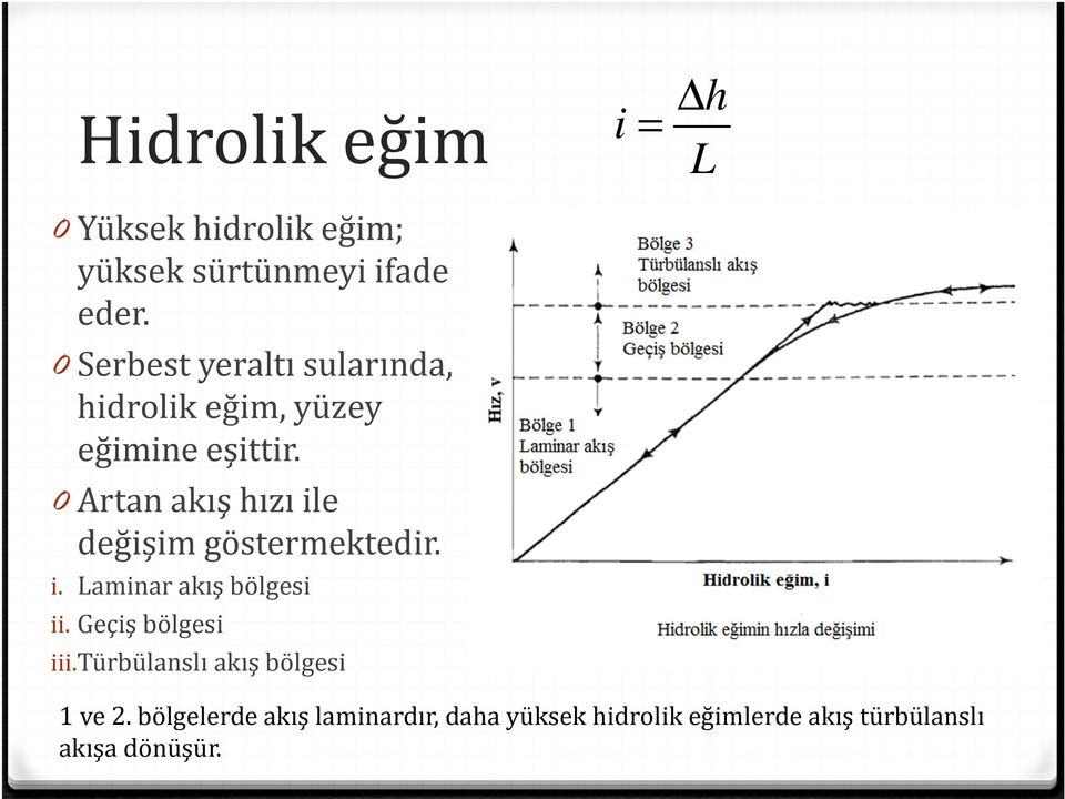 0Artan akış hızı ile değişim göstermektedir. i. Laminar akış bölgesi ii.