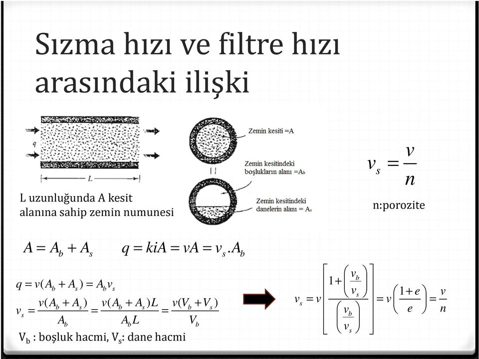 A v( Ab + As ) v( Ab + As ) L v( Vb + Vs ) = = = A A L V b b b V b : boşluk