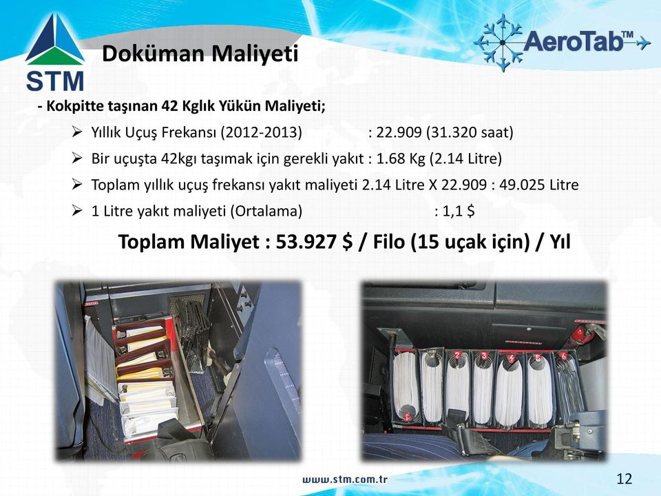 68 Kg (2.14 Litre) Toplam yıllık uçuş frekansı yakıt maliyeti 2.14 Litre X 22.909 : 49.