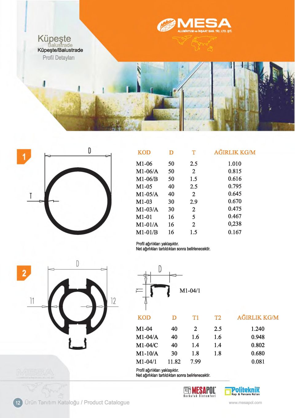 D = - -----------------------------------o ------------- I I M l - 0 4 / 1 1 2 i KOD D T1 T2 AGIRLIK KG/M M l-04 40 2 2.5 1.240 Ml-04/A 40 1.6 1.6 0.948 Ml-04/C 40 1.4 1.4 0.802 Ml-10/A 30 1.8 1.8 0.