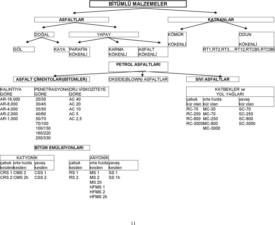 VĠSKOZĠTEYE KATBEKLER ve GÖRE GÖRE GÖRE YOL YAĞLARI AR-16,000 20/30 AC 40 çabuk orta hızda yavaģ AR-8,000 30/45 AC 20 kür olan kür olan kür olan AR-4,000 35/50 AC 10 RC-70 MC-30 SC-70 AR-2,000 40/60