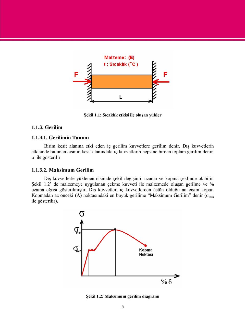 . Maksimum Gerilim Dış kuvvetlerle yüklenen cisimde şekil değişimi; uzama ve kopma şeklinde olabilir. Şekil 1.