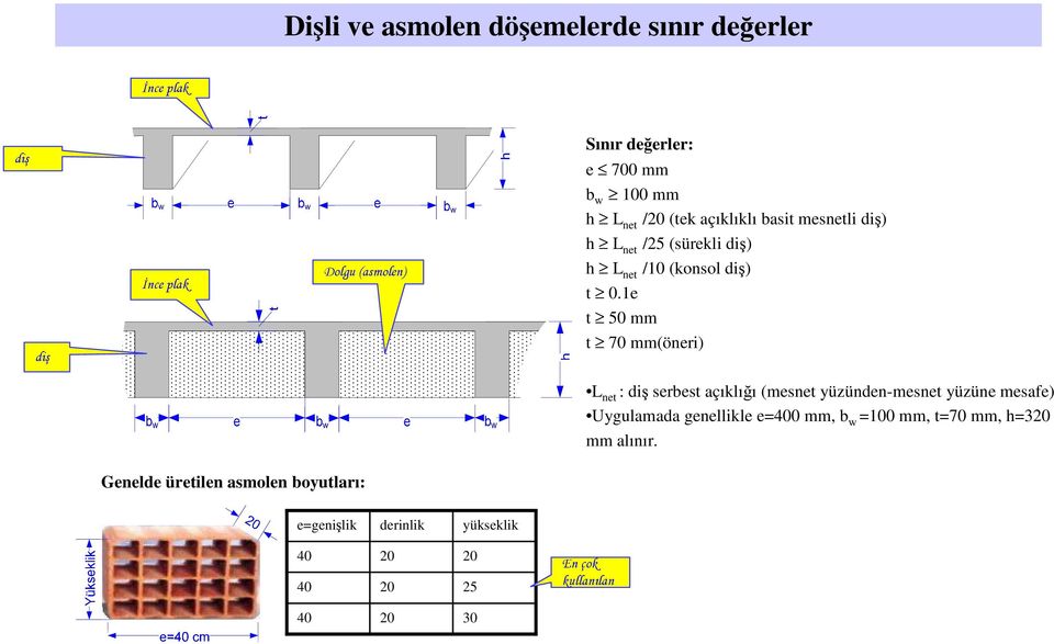 1e t 50 mm t 70 mm(öneri) L net : diş serbest açıklığı (mesnet yüzünden-mesnet yüzüne mesafe) Uygulamada genellikle e=400 mm,