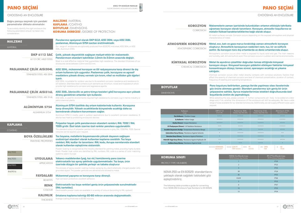 6112 CRC MILD STEEL STAINLESS STEEL AISI 304L STAINLESS STEEL AISI 316L ALÜMİNYUM 5754 ALUMINIUM 5754 BOYA ÖZELLİKLERİ PAINTING PROPERTIES UYGULAMA APPLICATION FAYDALARI BENEFITS RENK COLOUR KALINLIK