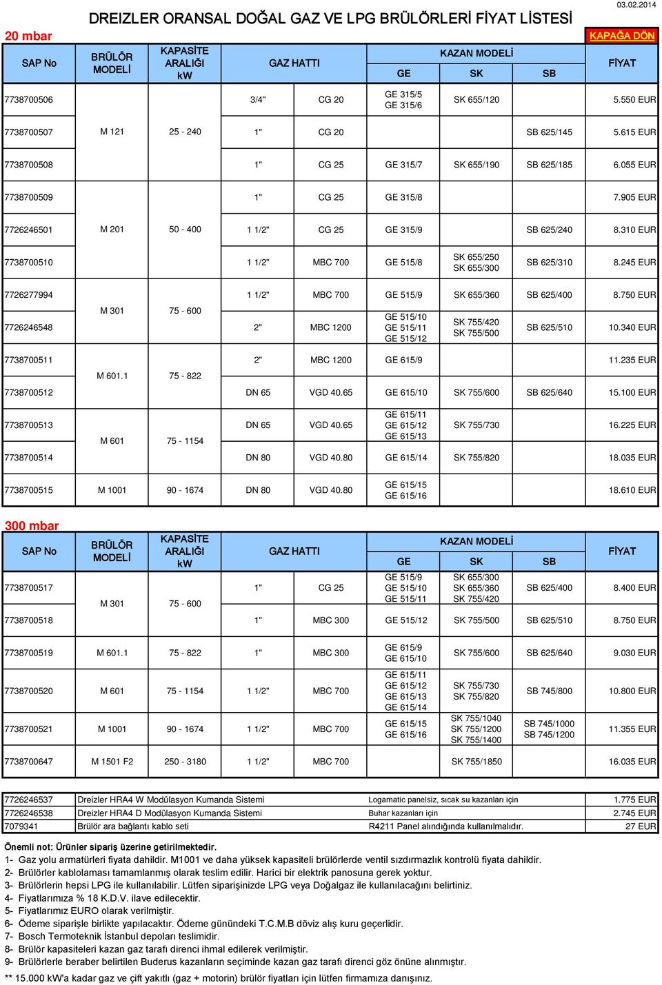 905 EUR 7726246501 M 201 50-400 1 1/2" CG 25 GE 315/9 SB 625/240 8.310 EUR 7738700510 1 1/2" MBC 700 GE 515/8 SK 655/250 SK 655/300 SB 625/310 8.