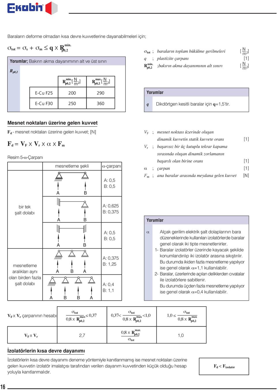 m 2 [ N ] p0,2 R max m 2 E-Cu F25 200 290 σ tot ; aralar n toplam ükülme gerilmeleri [ N ] q ; plastizite çarpan [1] R min.