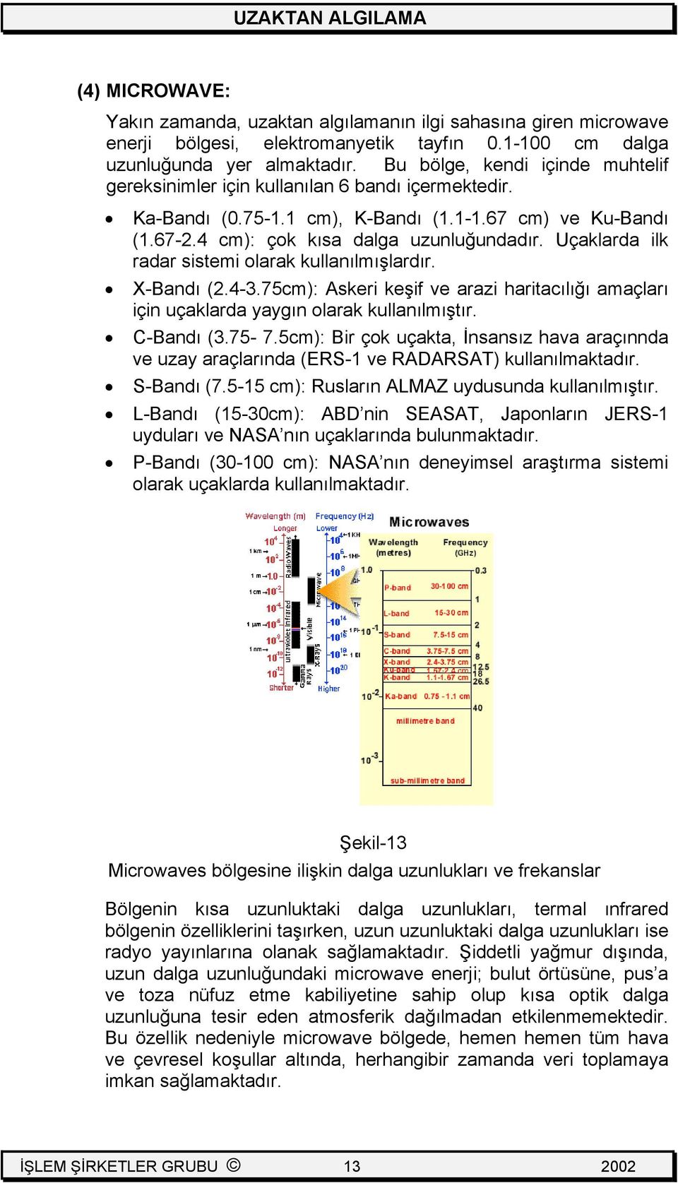 Uçaklarda ilk radar sistemi olarak kullanılmışlardır. X-Bandı (2.4-3.75cm): Askeri keşif ve arazi haritacılığı amaçları için uçaklarda yaygın olarak kullanılmıştır. C-Bandı (3.75-7.