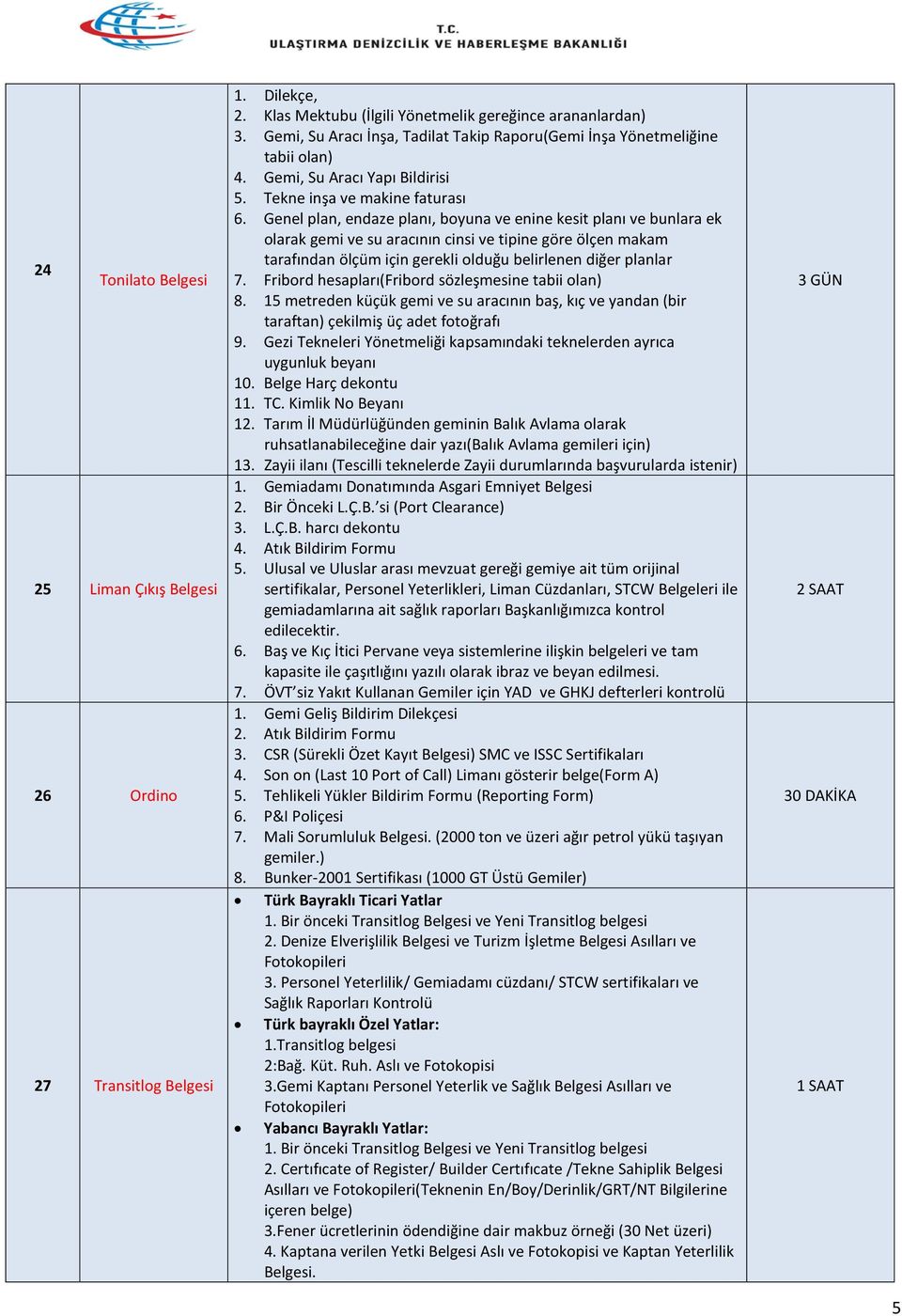 Genel plan, endaze planı, boyuna ve enine kesit planı ve bunlara ek olarak gemi ve su aracının cinsi ve tipine göre ölçen makam tarafından ölçüm için gerekli olduğu belirlenen diğer planlar 7.