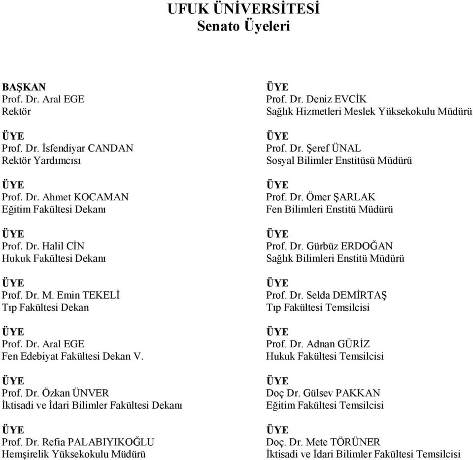 Dr. Deniz EVCĠK Sağlık Hizmetleri Meslek Yüksekokulu Müdürü ÜYE Prof. Dr. ġeref ÜNAL Sosyal Bilimler Enstitüsü Müdürü ÜYE Prof. Dr. Ömer ġarlak Fen Bilimleri Enstitü Müdürü ÜYE Prof. Dr. Gürbüz ERDOĞAN Sağlık Bilimleri Enstitü Müdürü ÜYE Prof.