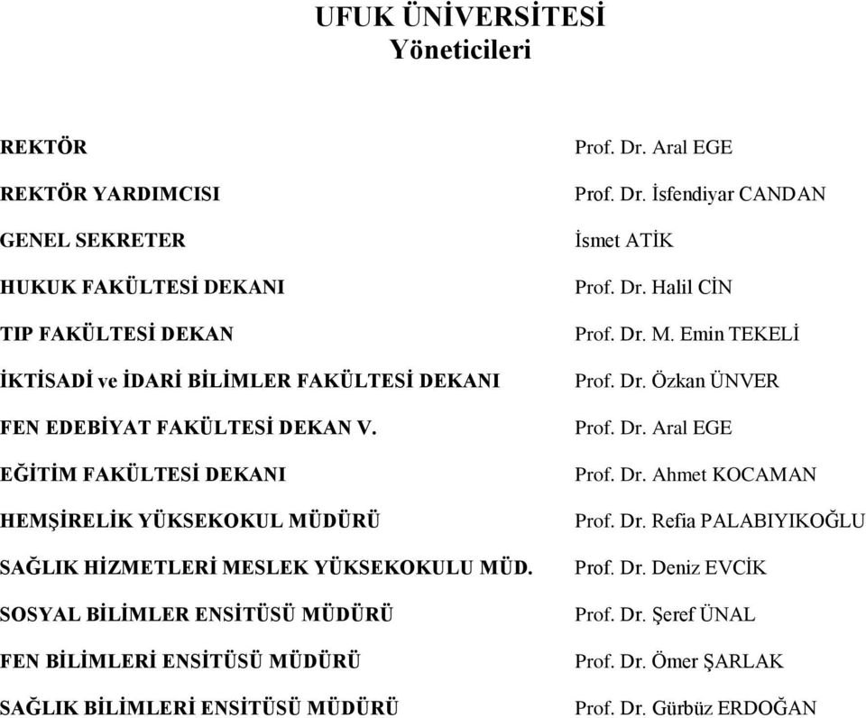 SOSYAL BĠLĠMLER ENSĠTÜSÜ MÜDÜRÜ FEN BĠLĠMLERĠ ENSĠTÜSÜ MÜDÜRÜ SAĞLIK BĠLĠMLERĠ ENSĠTÜSÜ MÜDÜRÜ Prof. Dr. Aral EGE Prof. Dr. Ġsfendiyar CANDAN Ġsmet ATĠK Prof. Dr. Halil CĠN Prof.