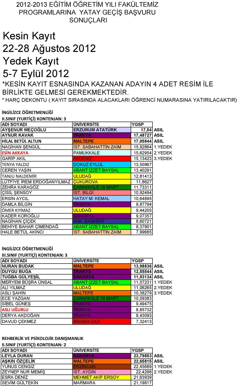 * HARÇ DEKONTU ( KAYIT SIRASINDA ALACAKLARI ÖĞRENCİ NUMARASINA YATIRILACAKTIR) İNGİLİZCE ÖĞRETMENLİĞİ AYŞENUR MEÇOĞLU ERZURUM ATATÜRK 17,54 dönüştürülmüş ASIL 2000 ÖSYS puanı AYNUR KAVAK TRAKYA