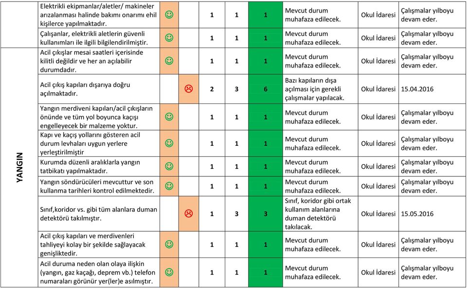 2 3 6 Yangın merdiveni kapıları/acil çıkışların önünde ve tüm yol boyunca kaçışı engelleyecek bir malzeme yoktur.