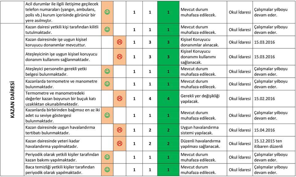 1 3 3 Ateşleyicinin işe uygun kişisel koruyucu donanım kullanımı sağlanmaktadır. 1 3 3 Ateşleyici personelin gerekli yetki belgesi bulunmaktadır. Kazanlarda termometre ve manometre bulunmaktadır.