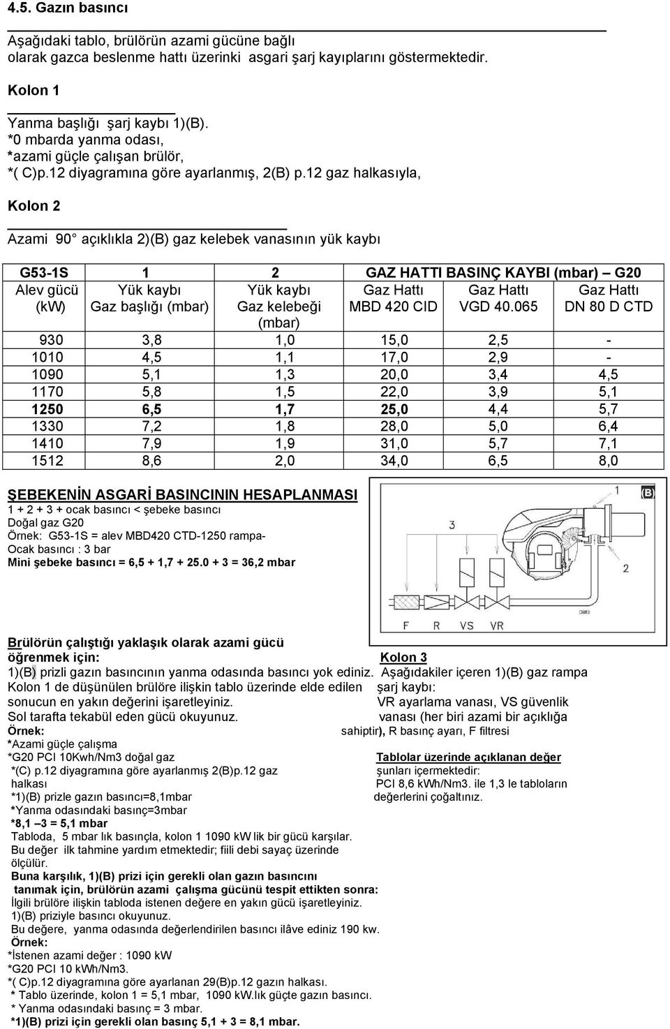 12 gaz halkasıyla, Kolon 2 Azami 90 açıklıkla 2)(B) gaz kelebek vanasının yük kaybı G53-1S 1 2 GAZ HATTI BASINÇ KAYBI (mbar) G20 Alev gücü (kw) Yük kaybı Gaz başlığı (mbar) Yük kaybı Gaz kelebeği Gaz
