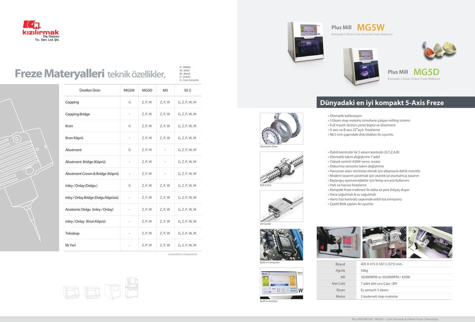 Teleskop G,, M Ek Yeri G,, M Kompakt 5 Eksen Zirkon Freze Makinesi Dünyadaki en iyi kompakt 5Axis Freze tomatik kalibrasyon 5 Eksen step motorlu simultane çalışan milling sistemi Full mauth (bütün