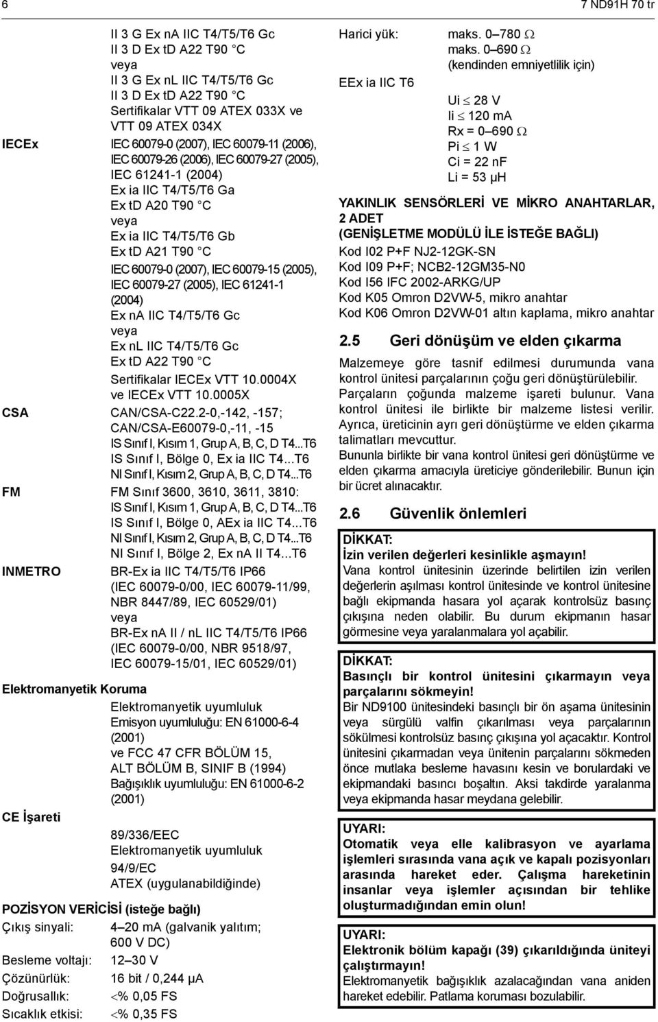 60079-15 (2005), IEC 60079-27 (2005), IEC 61241-1 (2004) Ex na IIC T4/T5/T6 Gc veya Ex nl IIC T4/T5/T6 Gc Ex td A22 T90 C Sertifikalar IECEx VTT 10.0004X ve IECEx VTT 10.0005X CSA CAN/CSA-C22.