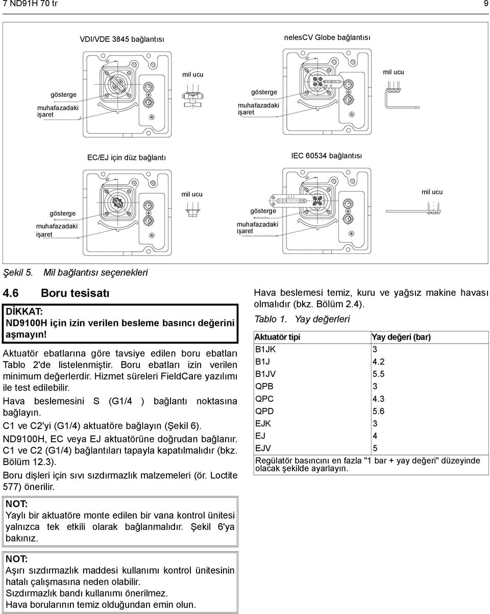 mark on housing gösterge pointer muhafazadaki işaret mark on housing Şekil 5. Mil bağlantısı seçenekleri 4.6 Boru tesisatı DİKKAT: ND9100H için izin verilen besleme basıncı değerini aşmayın!