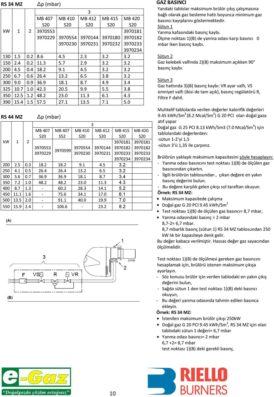 0 RS 44 MZ kw 1 2 Δp (mbar) MB 407 S20 3970553 3970229 MB 407 S52 MB 410 S20 3970599 3970554 3970230 3 MB 412 S20 3970144 3970231 200 2.5 0.3 18.2 18.2 9.1 4.5 3.2 250 4.1 0.5 26.4 26.4 13.2 6.5 3.2 300 5.