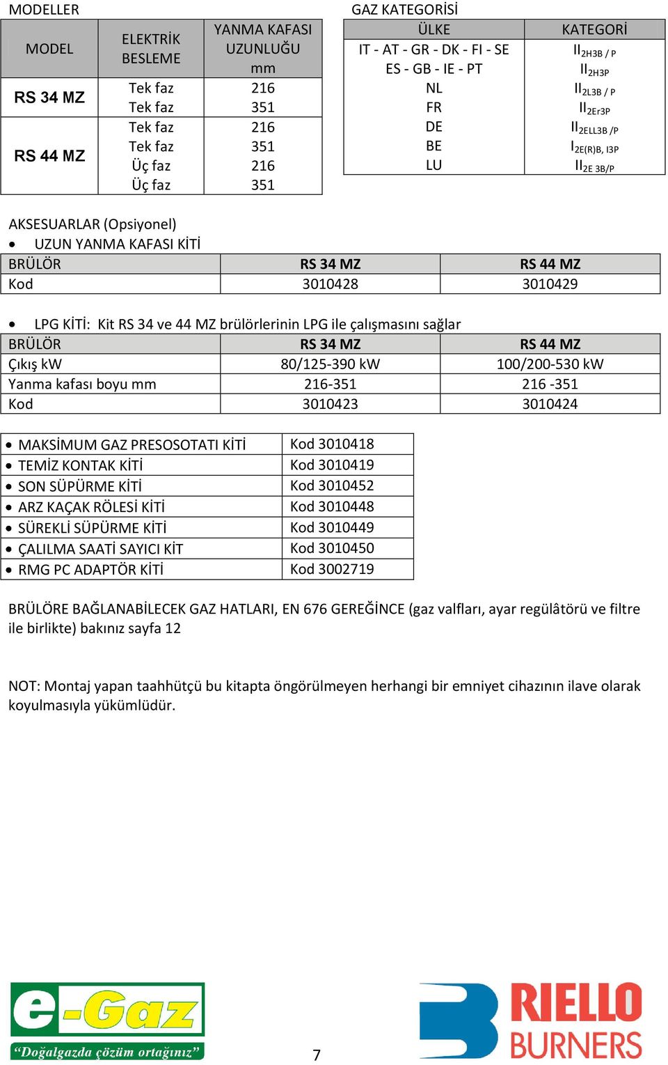 3010429 LPG KİTİ: Kit RS 34 ve 44 MZ brülörlerinin LPG ile çalışmasını sağlar BRÜLÖR RS 34 MZ RS 44 MZ Çıkış kw 80/125-390 kw 100/200-530 kw Yanma kafası boyu mm 216-351 216-351 Kod 3010423 3010424