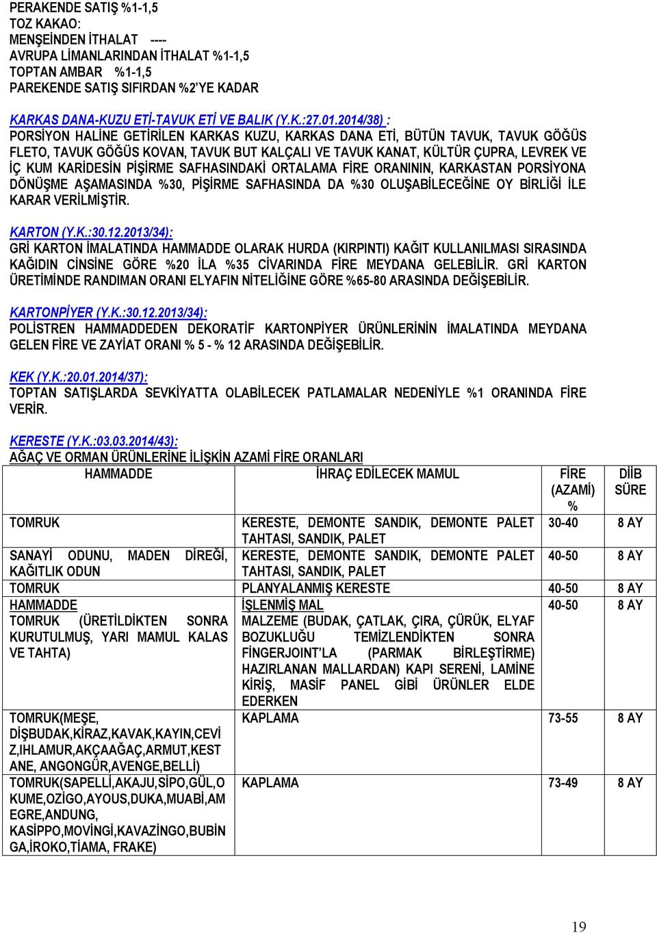 PİŞİRME SAFHASINDAKİ ORTALAMA FİRE ORANININ, KARKASTAN PORSİYONA DÖNÜŞME AŞAMASINDA %30, PİŞİRME SAFHASINDA DA %30 OLUŞABİLECEĞİNE OY BİRLİĞİ İLE KARAR VERİLMİŞTİR. KARTON (Y.K.:30.12.