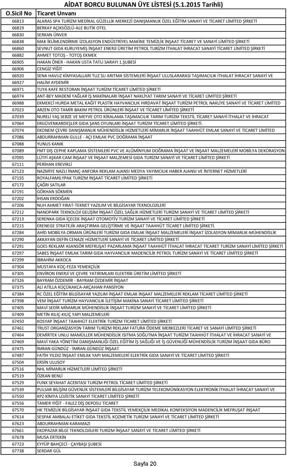 TOTOŞ EKMEK 66905 HAKAN ÖNER - HAKAN USTA TATLI SARAYI 1.