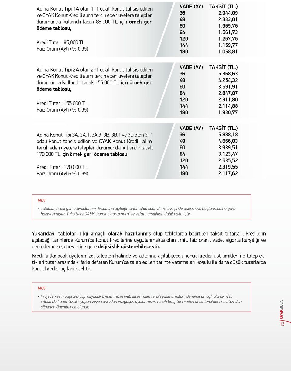 058,81 Adına Konut Tipi 2A olan 2+1 odalı konut tahsis edilen ve OYAK Konut Kredili alımı tercih eden üyelere talepleri durumunda kullandırılacak 155,000 TL için örnek geri ödeme tablosu; Kredi