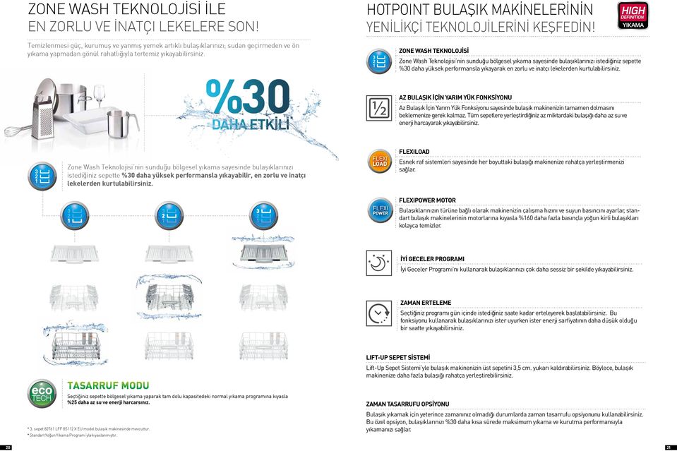 HOTPOINT BULAŞIK MAKİNELERİNİN TEMİZLEME YENİLİKÇİ TEKNOLOJİLERİNİ KEŞFEDİN!