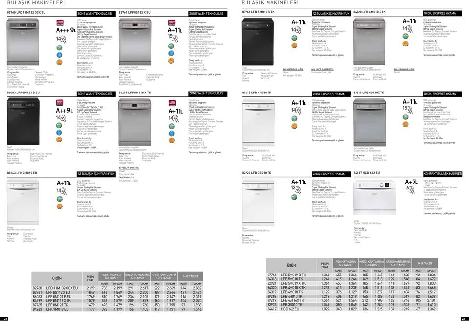 Auto Hızlı İyi Geceler Programı Auto Yoğun Sterilizasyon Auto Normal Kendi Kendini Hassas Yıkama Temizleme Programı Duo Wash (İkili Yıkama) Duşlama Ekonomik Yıkama LCD ekran 11 yıkama programı 14