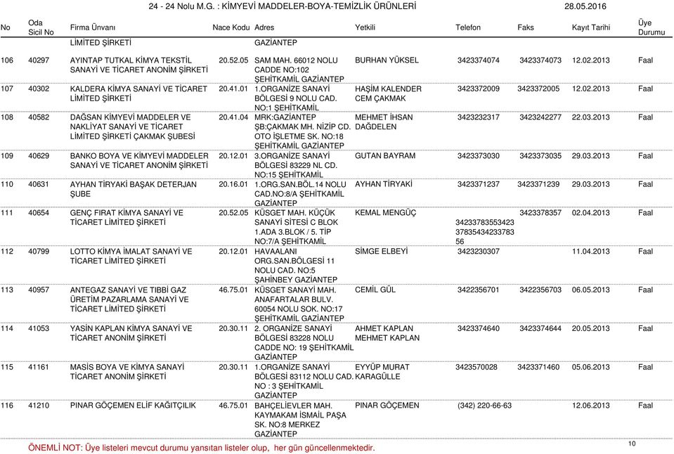 03.2013 Faal NAKLİYAT SANAYİ VE TİCARET ÇAKMAK ŞUBESİ ŞB:ÇAKMAK MH. NİZİP CD. OTO İŞLETME SK. NO:18 ŞEHİTKAMİL DAĞDELEN 109 40629 BANKO BOYA VE KİMYEVİ MADDELER 20.12.01 3.