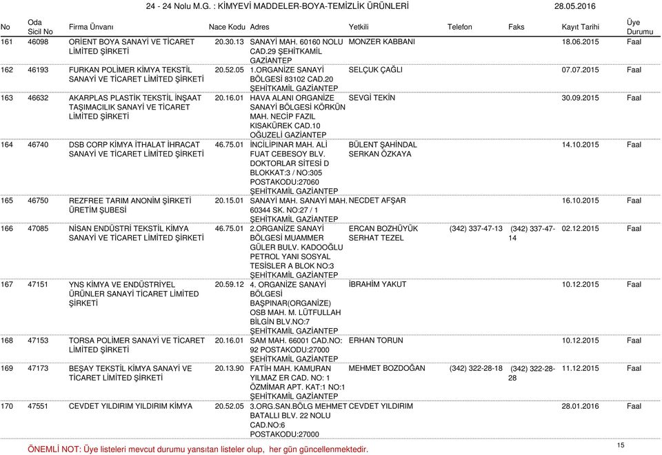 2015 Faal TAŞIMACILIK SANAYİ VE TİCARET SANAYİ BÖLGESİ KÖRKÜN MAH. NECİP FAZIL KISAKÜREK CAD.10 OĞUZELİ 164 46740 DSB CORP KİMYA İTHALAT İHRACAT 46.75.01 İNCİLİPINAR MAH. ALİ BÜLENT ŞAHİNDAL 14.10.2015 Faal SANAYİ VE FUAT CEBESOY BLV.