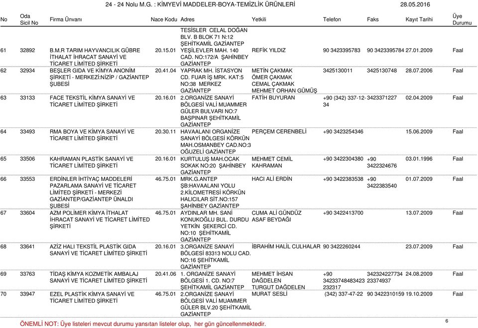 ORGANİZE SANAYİ BÖLGESİ VALİ MUAMMER GÜLER BULVARI NO:7 BAŞPINAR ŞEHİTKAMİL HAVAALANI ORGANİZE ÖMER ÇAKMAK CEMAL ÇAKMAK MEHMET ORHAN GÜMÜŞ 63 33133 FACE TEKSTİL KİMYA SANAYİ VE 20.16.