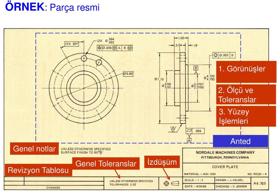 Tablosu Genel Toleranslar İzdüşüm