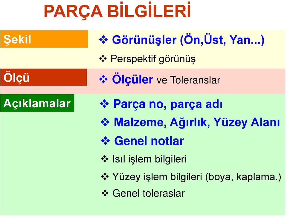 parça adı Malzeme, Ağırlık, Yüzey Alanı Genel notlar Isıl