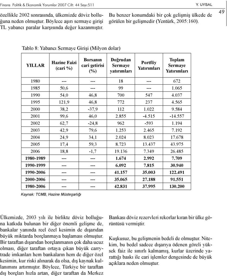 49 Tablo 8: Yabancı Sermaye Girişi (Milyon dolar) YILLAR Hazine Faizi (cari %) Borsanın cari getirisi (%) Doğrudan Sermaye yatırımları Portföy Yatırımları Toplam Sermaye Yatırımları 1980 --- --- 18